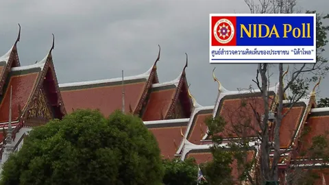 โพลเผย ปชช. เห็นควร 'วัด-ภิกษุสงฆ์' รายงานทรัพย์สิน 