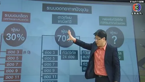 ช่อง3แจง8ข้อ ยืนONAIR อะนาล็อกจนสิ้นสัมปทาน 