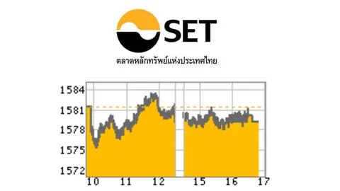 หุ้นไทยแกว่งตัวกรอบแคบ ปิดร่วง 2.24 ที่ 1,579.12 จุด