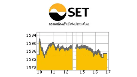 หุ้นปิดบวก 0.68 จุด โบรกฯ คาดสัปดาห์หน้าบวกต่อ