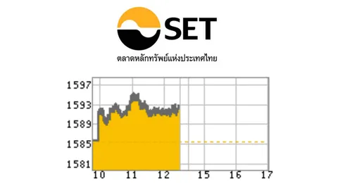 หุ้นเช้าบวก 7 จุด ลุ้นอีซีบีใช้มาตรการกระตุ้น ศก.