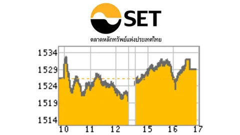 หุ้นไทยปิดซื้อขายท้ายสัปดาห์ บวก 2.56 จุด