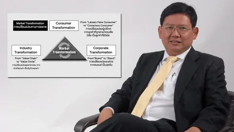 การตลาดเปลี่ยนแปลงโลก ทุนนิยมมุ่งสู่การสร้างความยั่งยืน