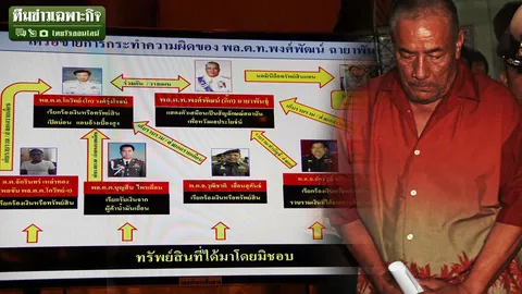 เปิดยุทธการทลายเครือข่าย 'พงศ์พัฒน์' ชำระล้างสีกากี