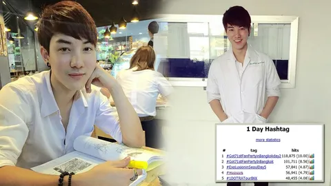 กรี๊ดสลบ! รวมความหล่อใส 'หมอแมน' เกาะเทรนด์ 'หมอหล่อบอกด้วย'