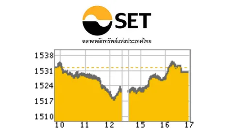 หุ้นไทยปิดลบ ร่วง 2.17 ที่ 1,535.36 จุด