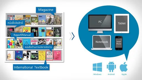 บุ๊คโดส หนุนองค์กรทำ E-Library รับนโยบาย ศก.ดิจิตอล