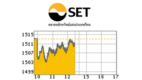 หุ้นไทยปิดตลาดเช้าร่วง 1.94 จุด ที่ระดับ 1,510.86 จุด