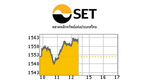 หุ้นไทยเช้าปิดบวก พุ่ง 8.43 ที่ 1,560.44 จุด