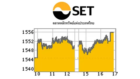 หุ้นไทยปิดส่งท้ายสัปดาห์ บวก 10.62 ที่ 1,555.46 จุด