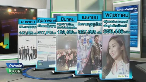 รวมที่สุด ของแฮชแท็กฮอตจากทวิตเตอร์ ในครึ่งปี 2558