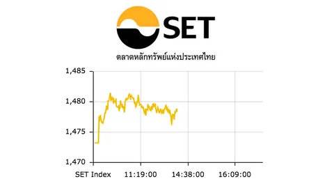 หุ้นไทยเช้าฟื้นตัว ปิดตลาดบวก 5.11 จุด