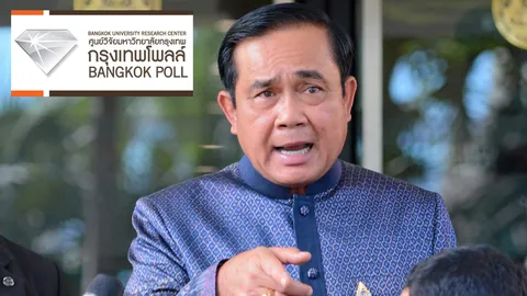 กรุงเทพโพลล์ ชี้ คนปลื้ม 'บิ๊กตู่' เด็ดขาด หนุนนั่งนายกฯ ต่อ