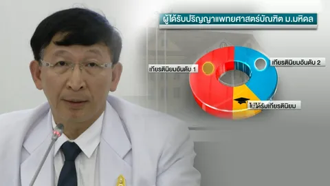 อธิการบดีฯมหิดล แจงดราม่า นศ.แพทย์เก่งด้วยตัวเอง ไม่ได้ปล่อยเกรด