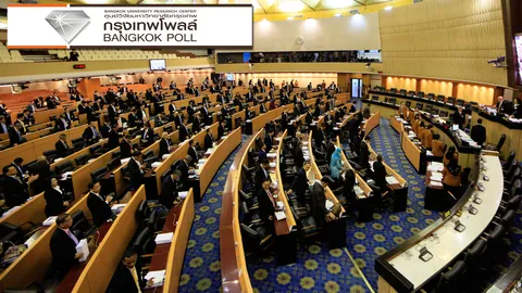 ปชช.ให้คะแนนนิยมปชป.ขยับขึ้น 29.5% แซงเพื่อไทย ได้ 26.7% 