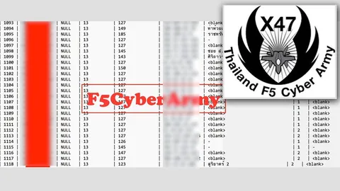 หลุดทั้งยวง! มือดีอ้างเป็น Anonymous โชว์ภาพแฮกฐานข้อมูลระบบกสท.