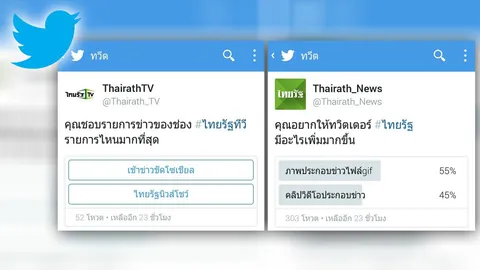 ลองกันหรือยัง? 'ทวิตเตอร์' เปิดฟีเจอร์ใหม่ ทำโพลได้แล้ว