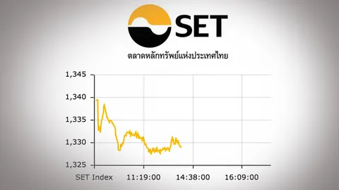 หุ้นไทยครึ่งวันเช้าลบอีก 10.20 จุด อยู่ที่ 1,329.25 