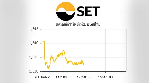 หุ้นเช้าปิดลบ 8.38 จุด ที่ 1,332.24 จุด ค่าซื้อขาย 1.4 หมื่นล้าน