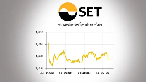 หุ้นไทยปิดตลาดท้ายสัปดาห์ ร่วง 7.05 จุด ซื้อขาย 3.47 หมื่นล้าน