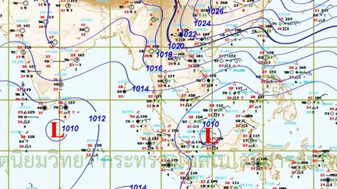 ไทยตอนบนเมฆน้อย แดดแรงขึ้น แต่ยังหนาว ส่วนภาคใต้ฝนกระจาย