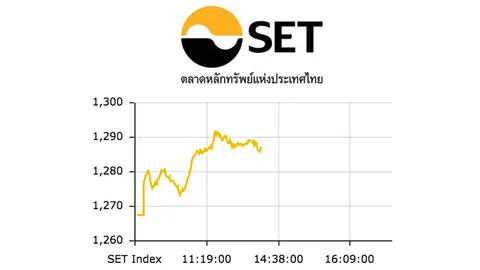 ประมูล 4G ดันหุ้นเช้าปิดพุ่ง 19.15 จุด ซื้อขาย 24,063.86 ล้าน