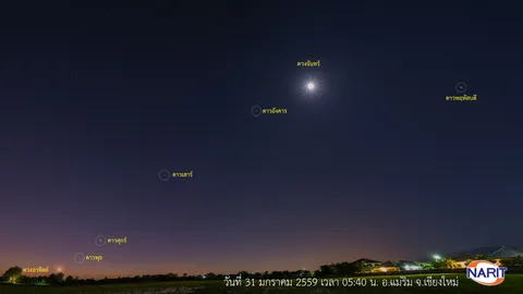 สดร. เผยภาพหายาก ดาวเคราะห์ 5 ดวง กับอีก 1 เดือน 1 ตะวัน ที่เชียงใหม่