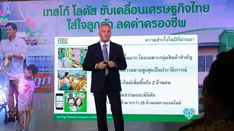 โลตัส ขานรับนโยบายรัฐ หั่นราคาสินค้าลงถาวร ลดค่าครองชีพ ปชช.