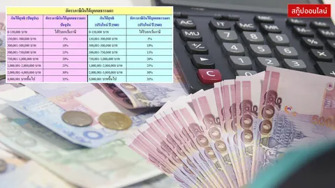 ลดหย่อนกระตุ้นใช้จ่าย! ปรับภาษีเงินได้บุคคลใหม่ เอื้อประโยชน์คนไทยจริงหรือ?