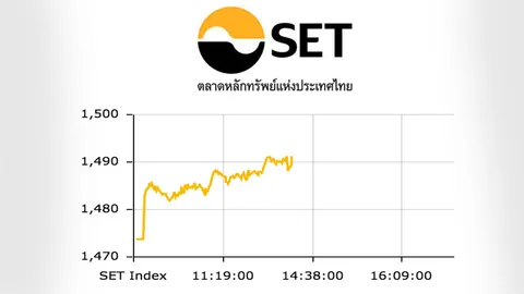 หุ้นไทยปิดบวก 16.08 จุด ขานรับแบงก์ชาติญี่ปุ่นคงอัตราดอกเบี้ย