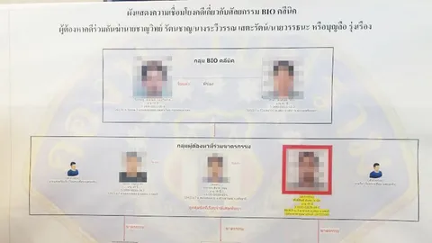 รวบ ‘จ่าอู๊ด’ ผู้ต้องหาคดีฆาตกรรมต่อเนื่อง 3 ศพ ‘ไบโอคลินิก’