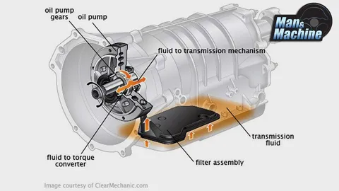 น้ำมันเกียร์อัตโนมัติ