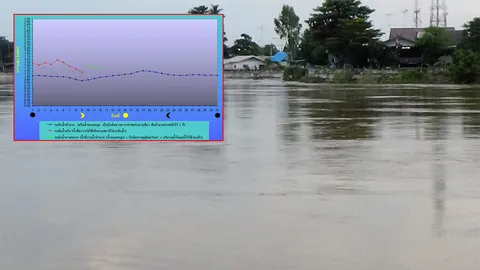 ประกาศกรมอุทกศาสตร์ 17-21 ตุลาคม น้ำเจ้าพระยาหนุนสูง ขอเพิ่มความระวัง