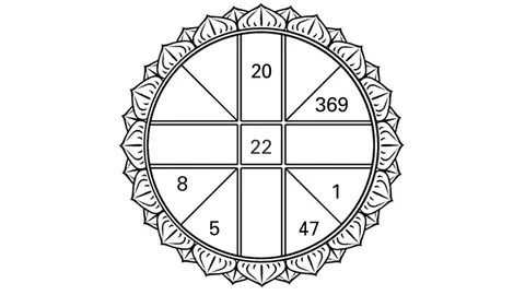 ดวงดาวของท่าน 06/01/60