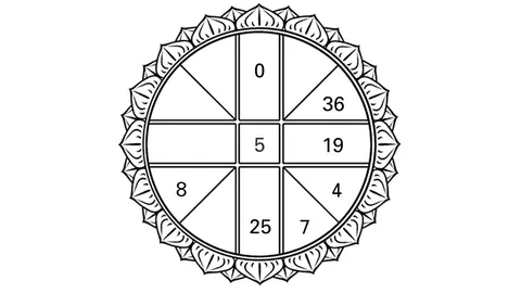 ดวงดาวของท่าน 19/01/60