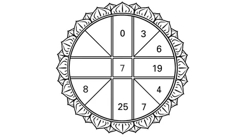 ดวงดาวของท่าน 21/01/60