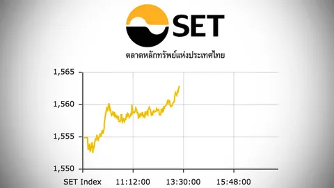 หุ้นไทยปิดตลาดเช้าบวก 6.62 ดัชนีแตะ 1,561 จุด