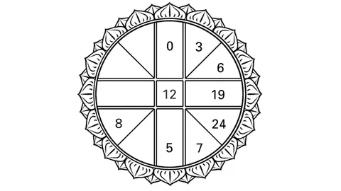 ดวงดาวของท่าน 26/01/60