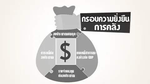 ตัวชี้วัดรัฐบาลถังแตก