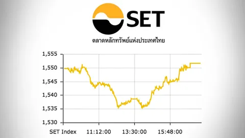 หุ้นไทยรีบาวด์ปิดบวก ขยับขึ้น 1.86 จุด ซื้อขาย 62,029.17 ล้าน