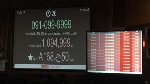 ประมูลเบอร์มือถือเลขสวยวันที่ 2 ยังคึกคัก ยอดครึ่งวันทะลุ 29.5 ล้าน
