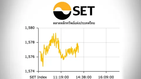 หุ้นไทยปิดตลาดเช้าปรับตัวขึ้นเล็กน้อย ดัชนีอยู่ที่ 1,577 จุด