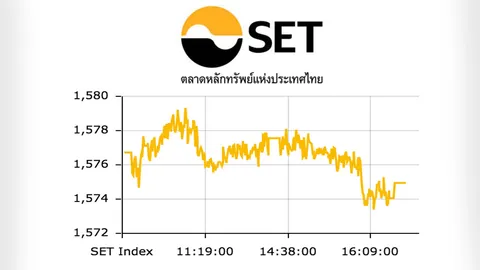 หุ้นไทยปิดตลาดปรับลดลง 1.75 ดัชนีอยู่ที่ 1,574 จุด