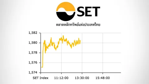 ครึ่งวันเช้าหุ้นไทยปิดตลาดปรับขึ้น 5.42 จุด ดัชนีแตะ 1,580 จุด