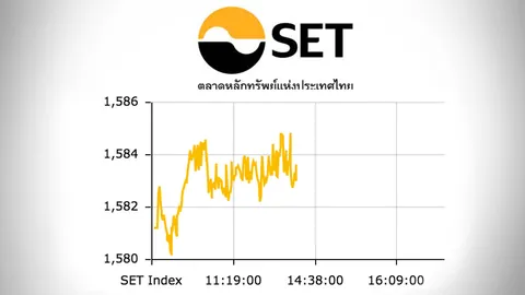 หุ้นไทยวันที่ 11 เม.ย. ครึ่งวันเช้าบวก 2.45 จุด 