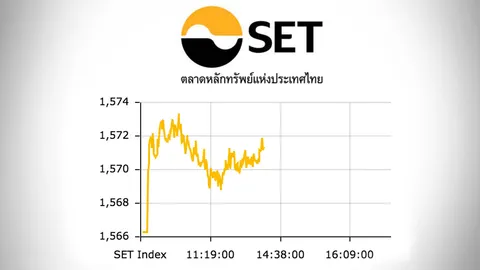 หุ้นไทยช่วงเช้ารีบาวด์ปรับขึ้น 5.01 จุด ซื้อขาย 15,731.71 ล้าน