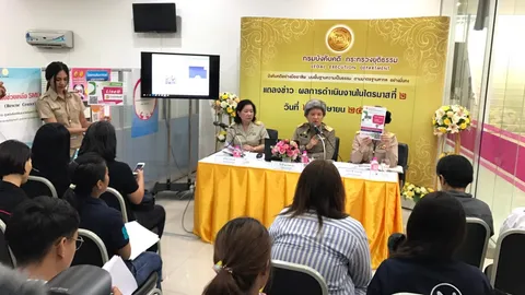กรมบังคับคดีปลื้ม ไตรมาสที่ 2 ผลักดันทรัพย์สินได้กว่า 3.2 หมื่นล้าน