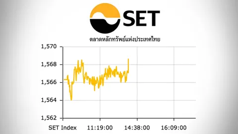 หุ้นปิดซื้อขายช่วงเช้าแดนลบ ร่วง 0.14 จุด ซื้อขาย 17,964.76 ล้านบาท