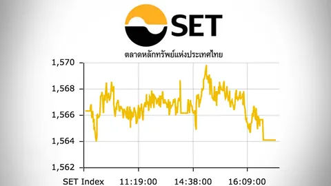 หุ้นปิดตลาดปรับลด 2.20 ดัชนีอยู่ที่ 1,564.12 จุด