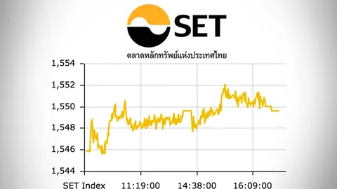 หุ้นไทยปิดตลาดบ่าย ปรับบวก 3.76 ดัชนีอยู่ที่ 1,549.64 จุด